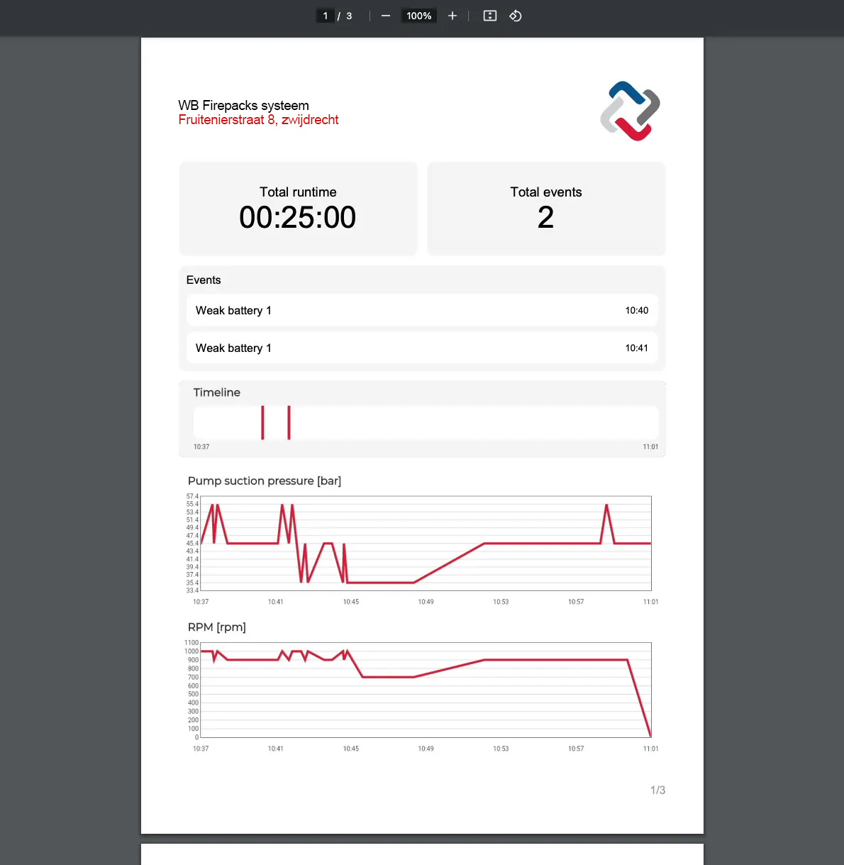The PDF File of the run will open in a new tab