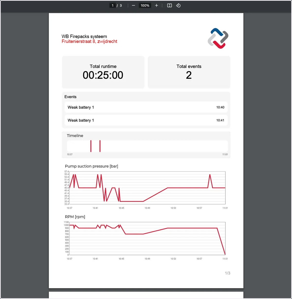 The PDF File of the run will open in a new tab