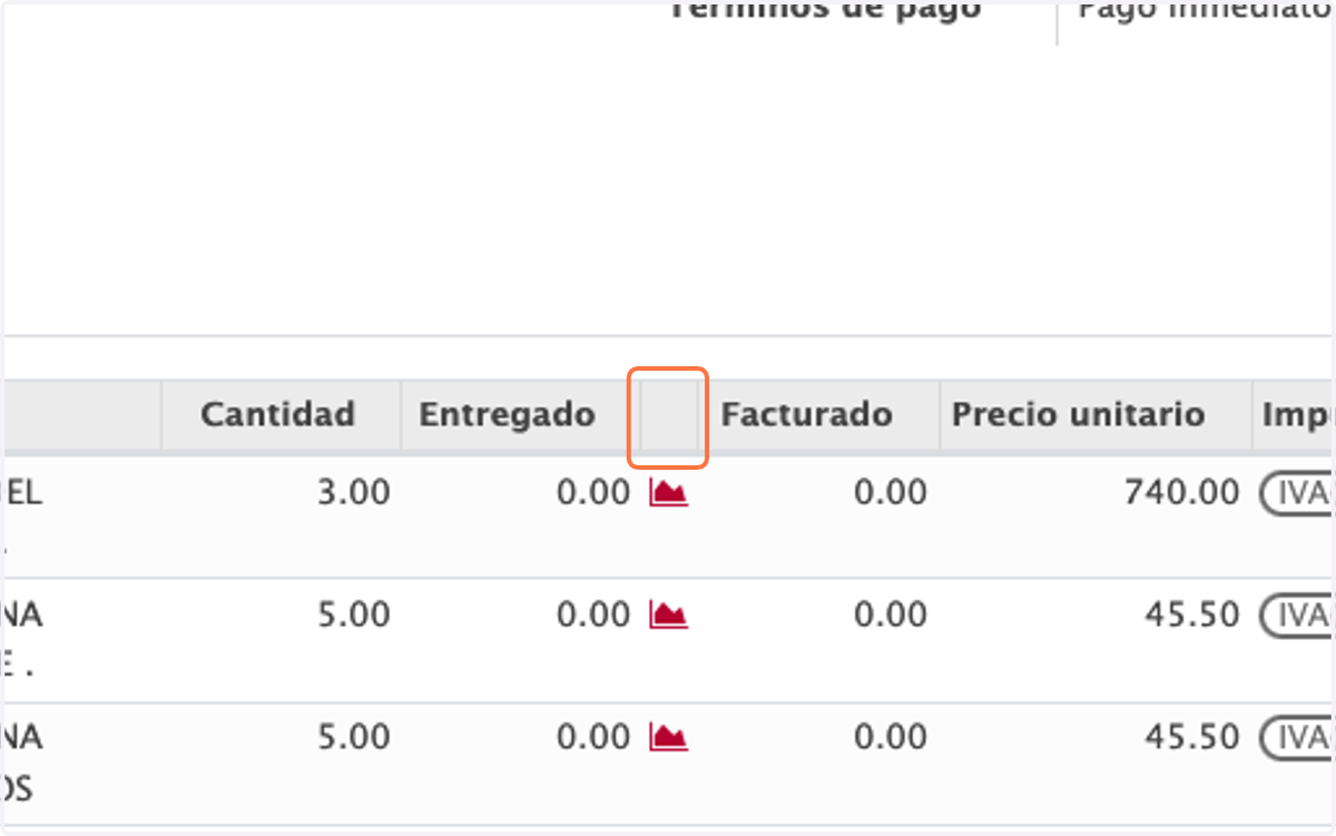 Podemos validar que ya no hay productos entregados