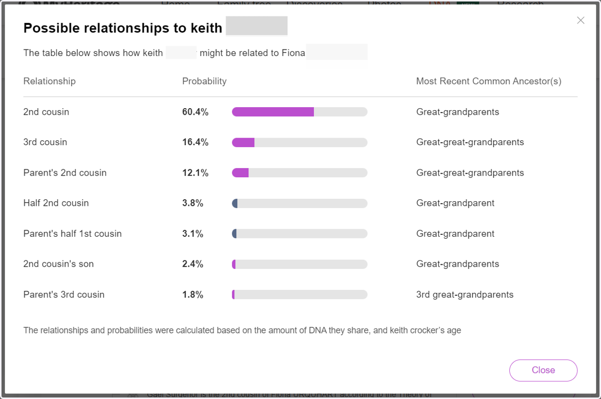 You'll get a table that shows the possible relationships that you have and the probabilities of each. You can either click Close or the X at the top right to close the screen.