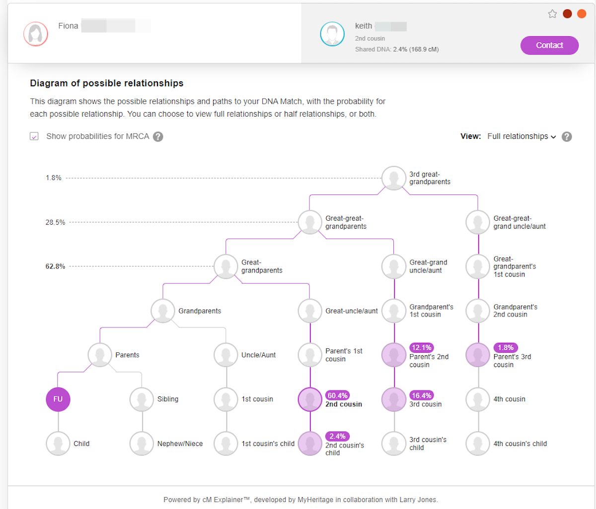 Scroll down and you will see a Diagram of possible relationships and just like before you can also see the probabilities of who are your most recent common ancestors are.