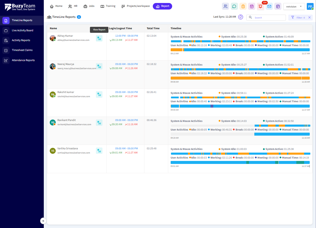Click on View Report to open a detailed individual report with multiple tabs