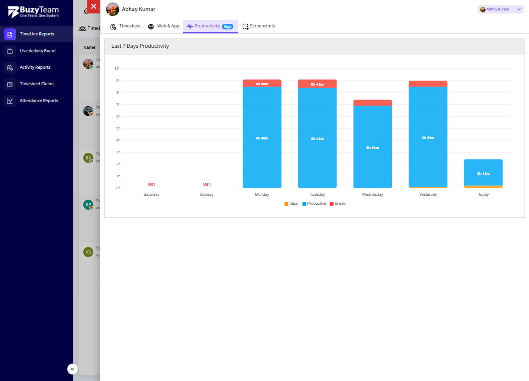 Productivity: Bar chart displaying productivity trends for the last 7 days, including Ideal, Productive, and Break time.