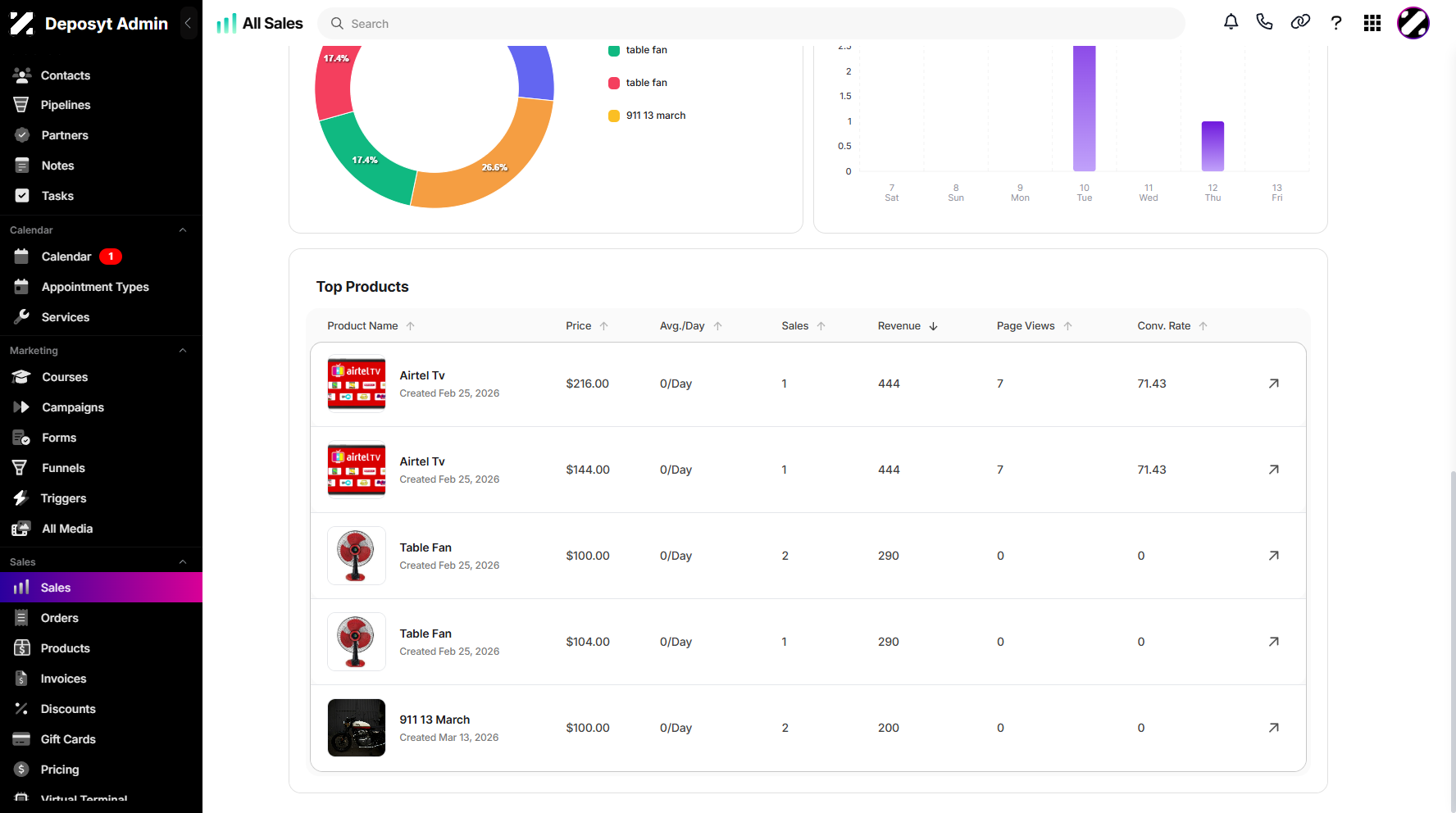 Step 3: Scroll down to locate the Top Products Table.