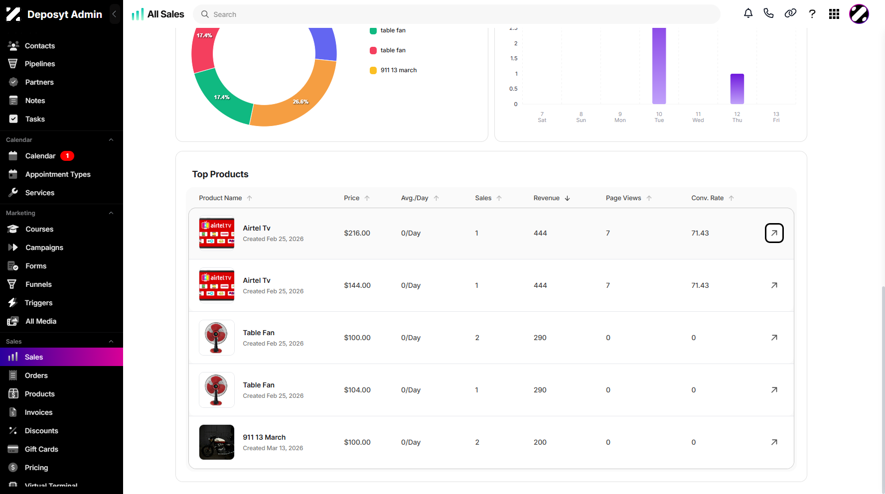Step 4: Select a product, then click on Open Product Page to proceed.