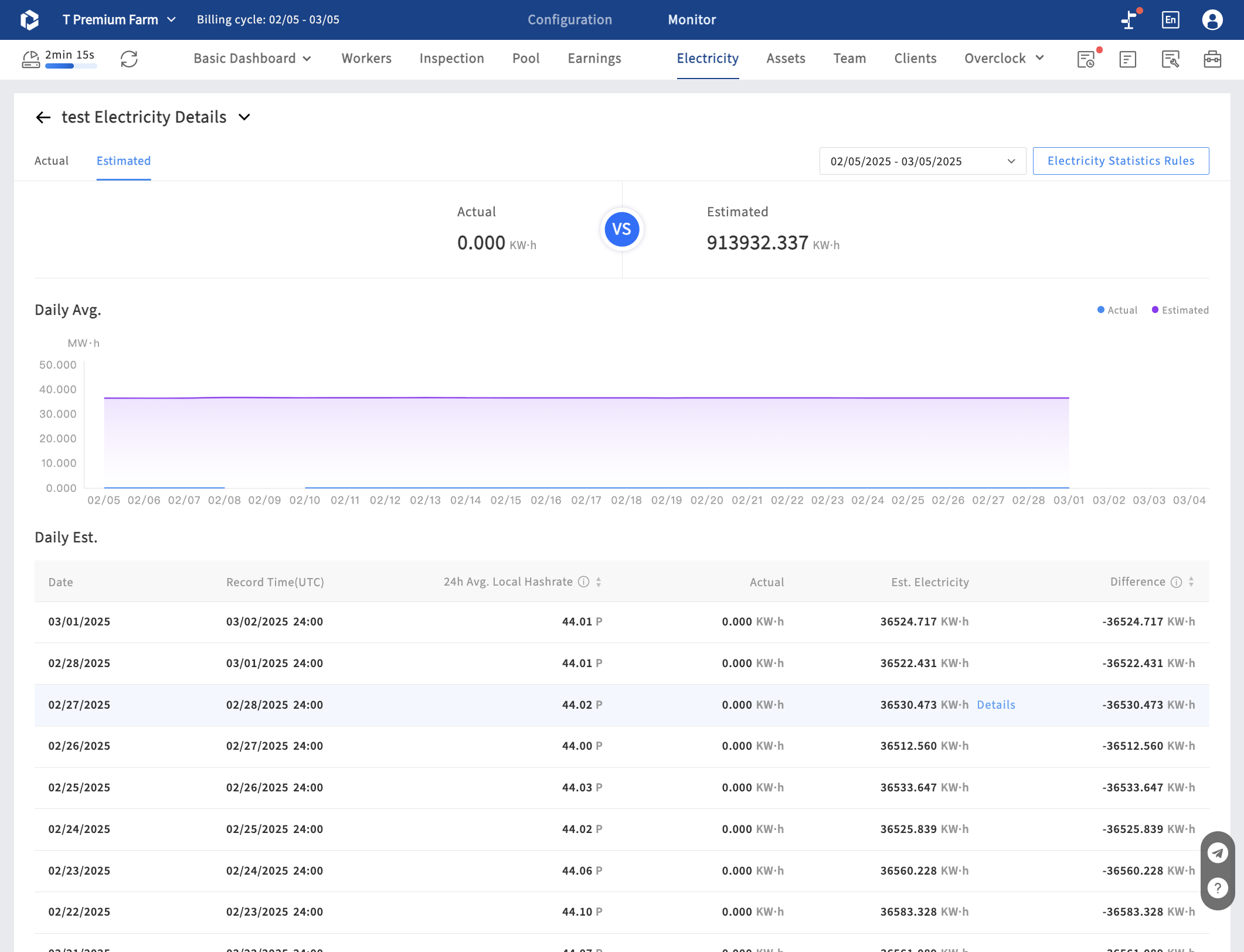 Client - detail of estimated electricity consumption