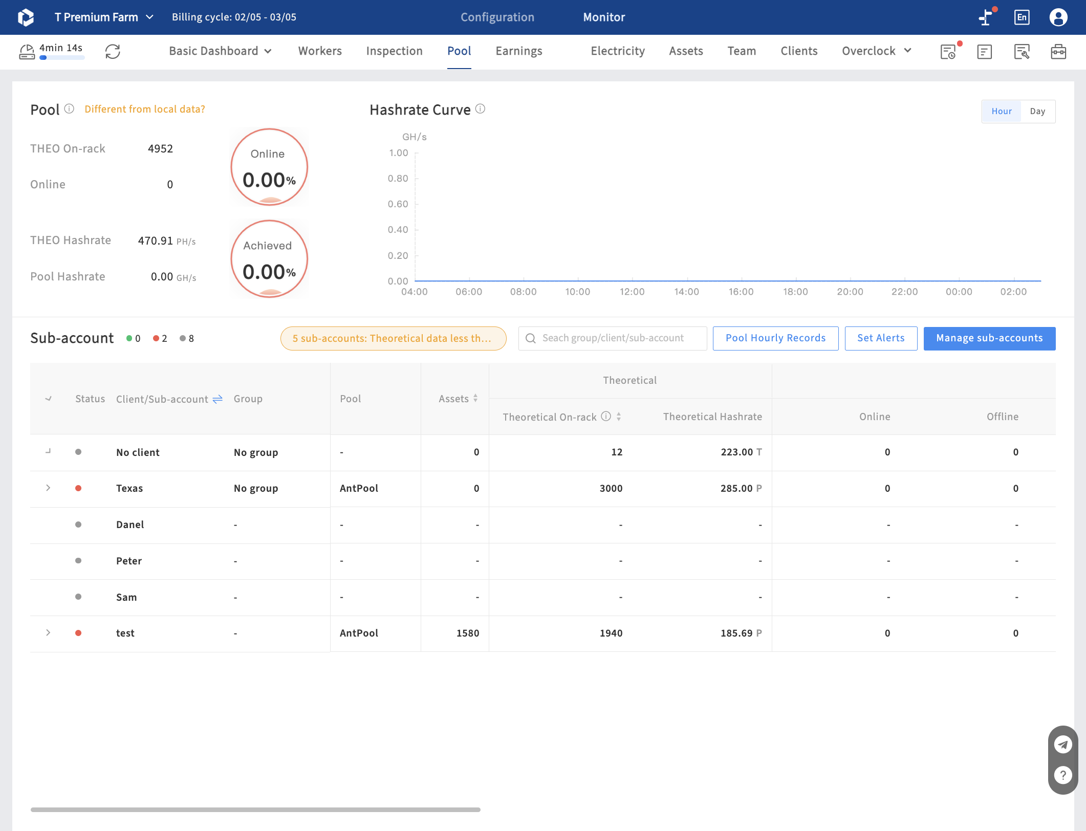 Client - Summarize statistical data on hashrate, online number, etc. by client or group