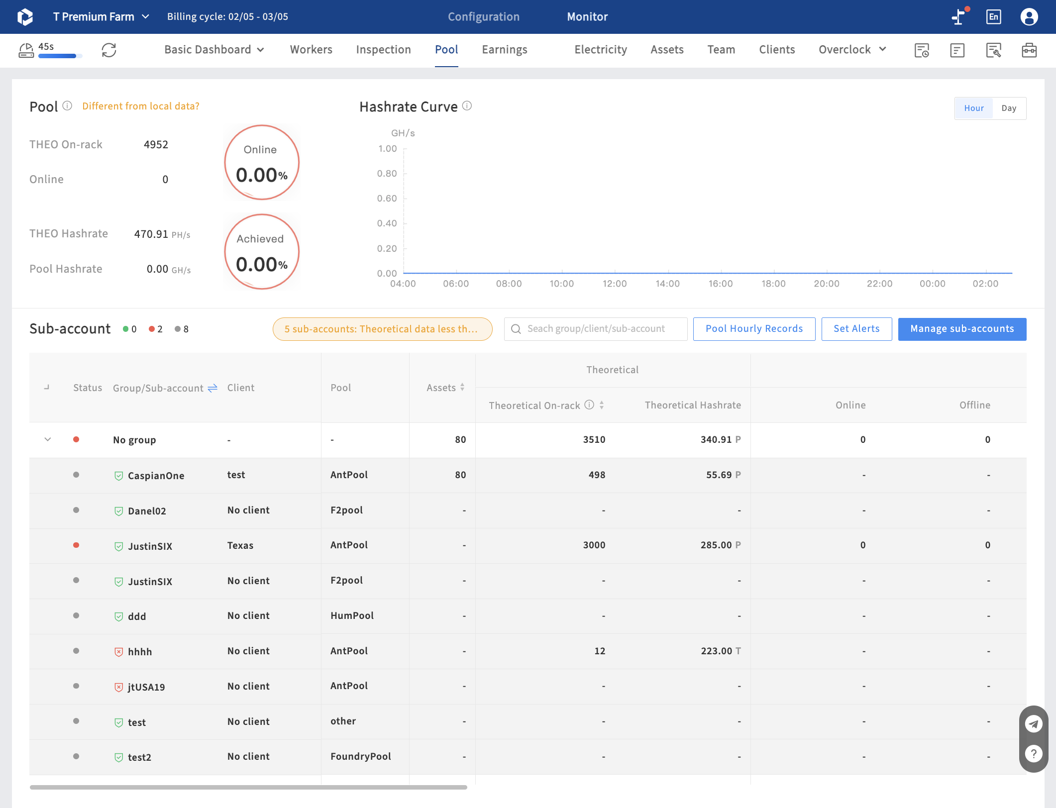 You also need to set client attribution for each sub account, so that the data of the sub-accounts can be summarized and counted by client. Click the Manage sub-accounts button in Pool page