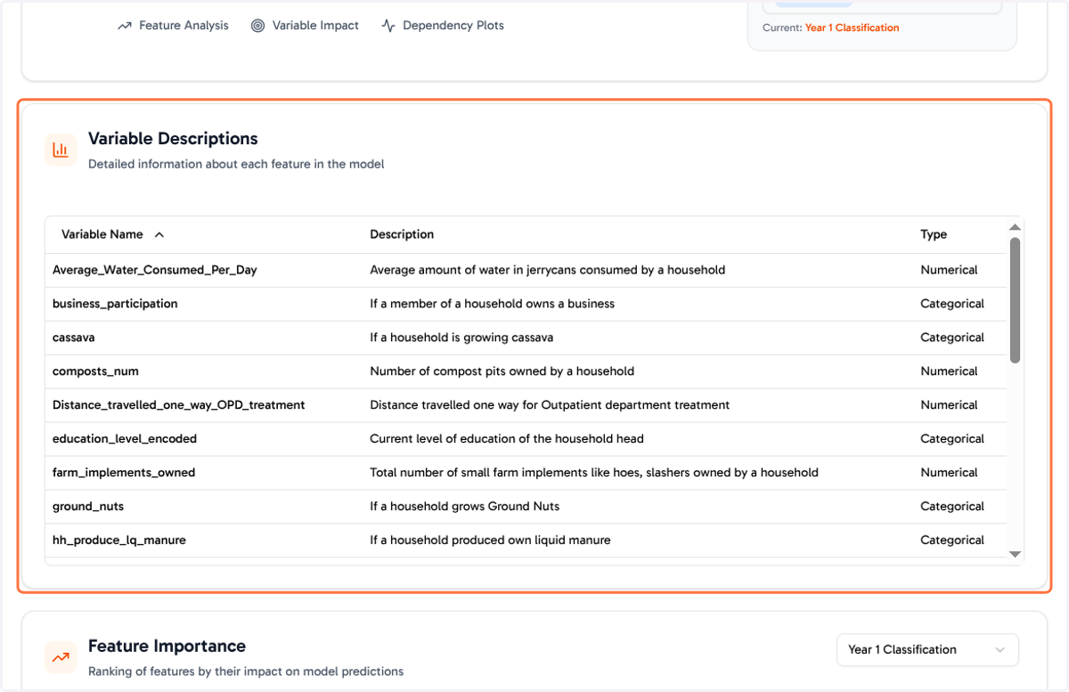 Variable Descriptions