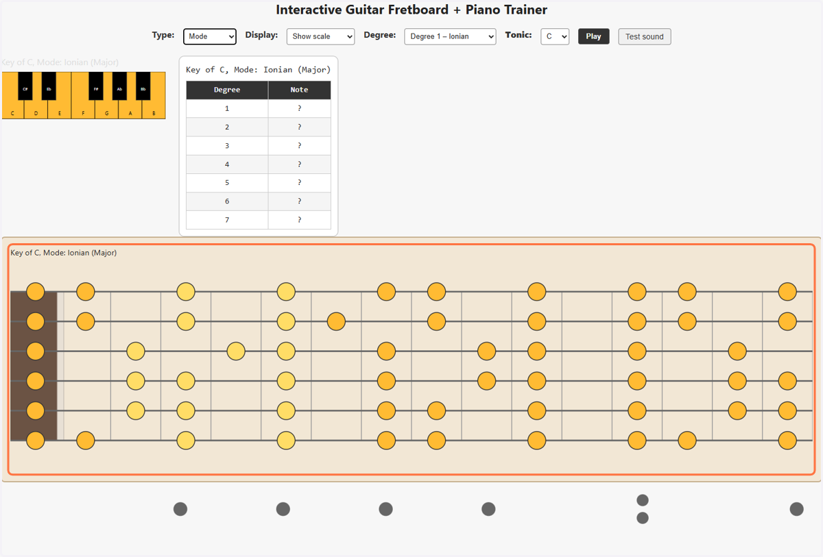 Showing full fretboard display, key of C. Highlighted is Mixilydian mode at fret 3. It's highlighted there because that was the Ionian position in key of G, and the user hasn't selected a new Degree yet, so the old position remains highlighted as a h