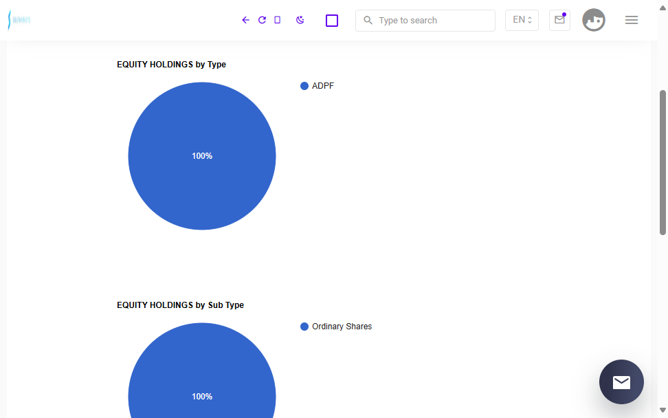 Data Breakdown (Equity Holdings by Sub-Type)