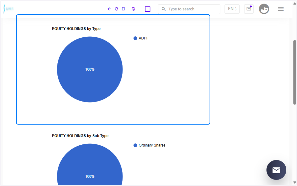 Data Breakdown (Equity Holdings by Sub-Type)