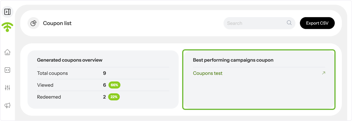 Identify Best-Performing Coupons