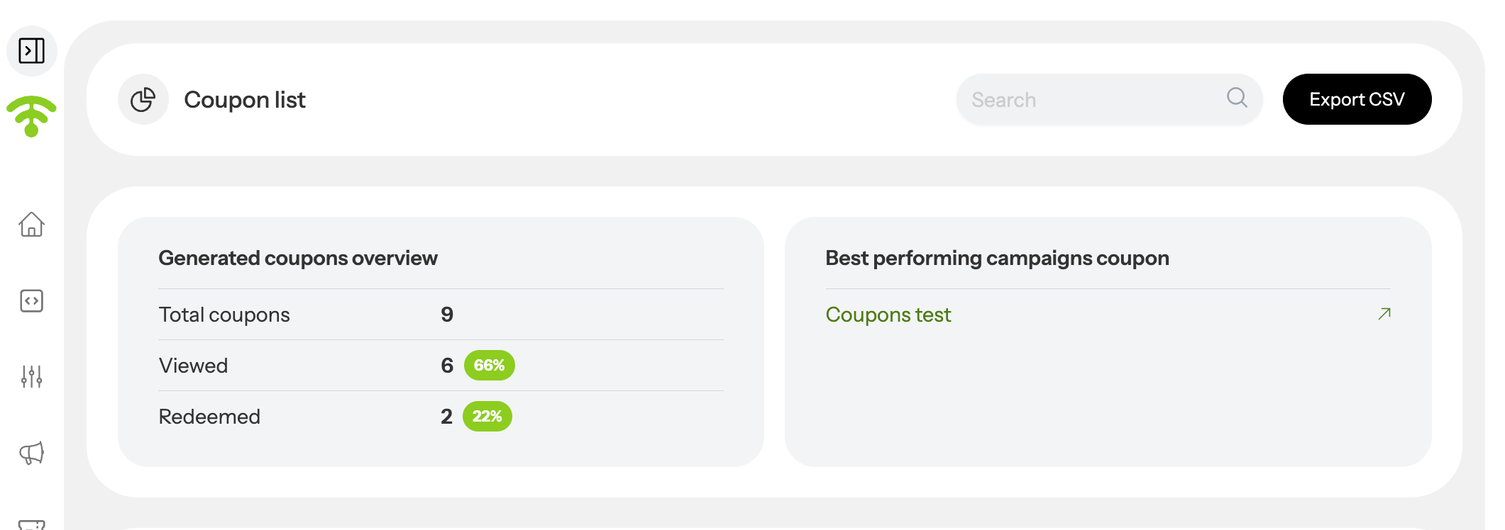 Review Coupon Performance Overview