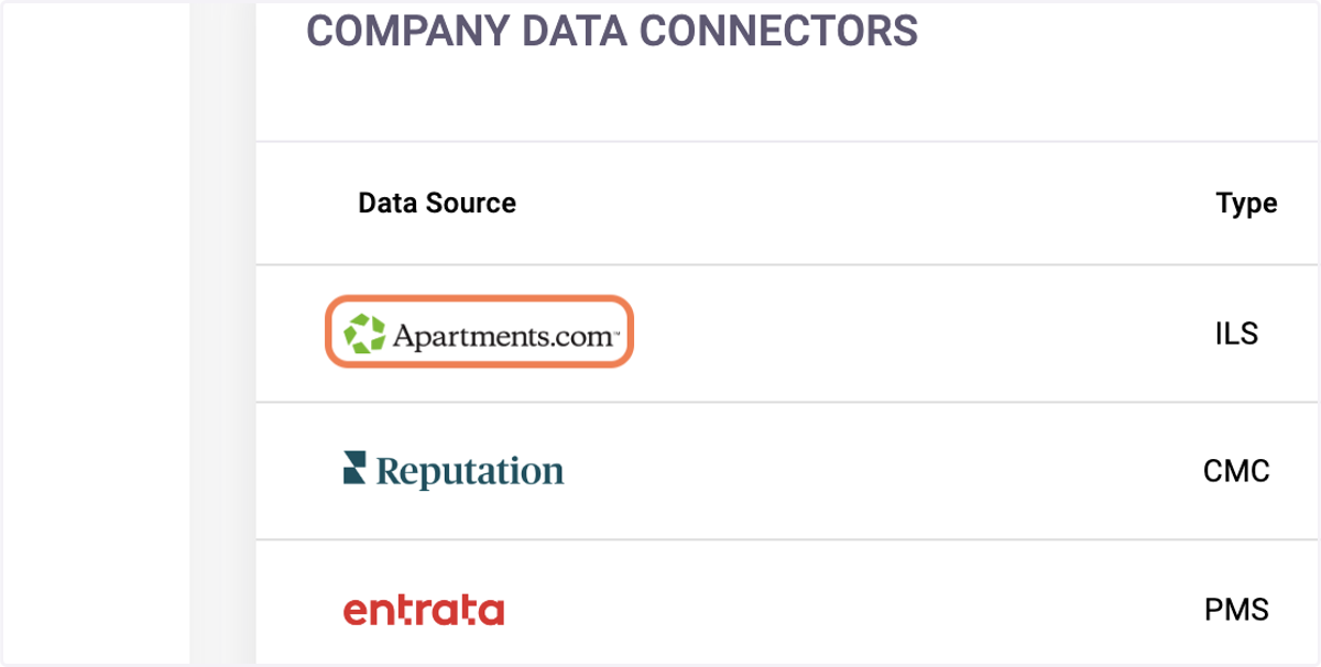 Find Apartments.com