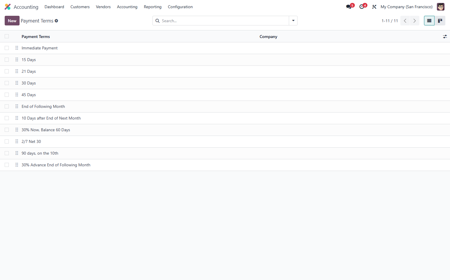 These are the default list of payment terms provided by Odoo