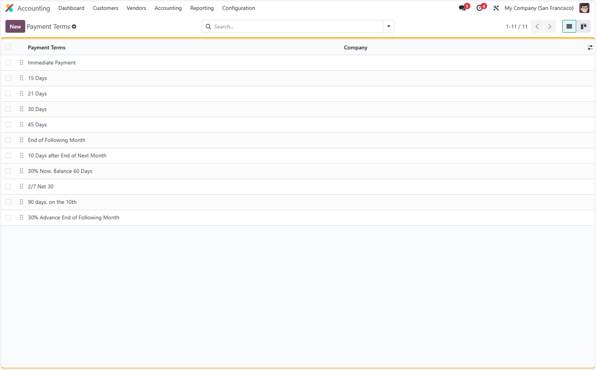 These are the default list of payment terms provided by Odoo