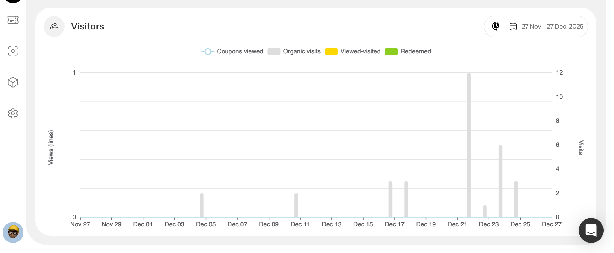 Understand Visitor Behavior