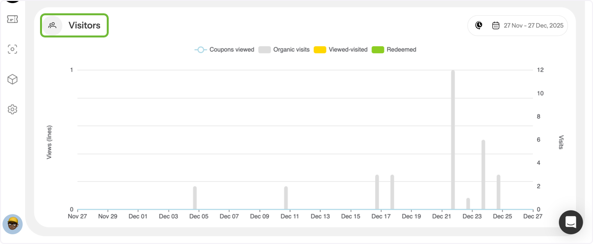 Understand Visitor Behavior