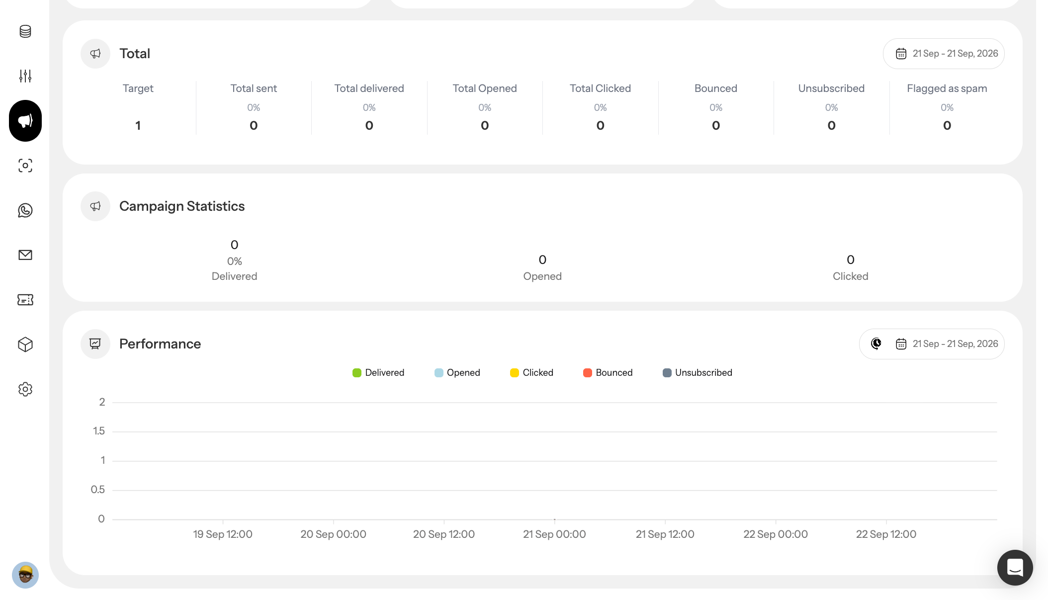 Review Campaign Statistics