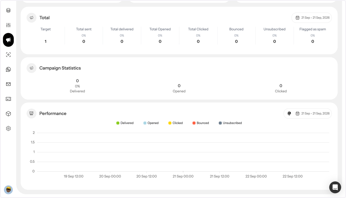 Review Campaign Statistics