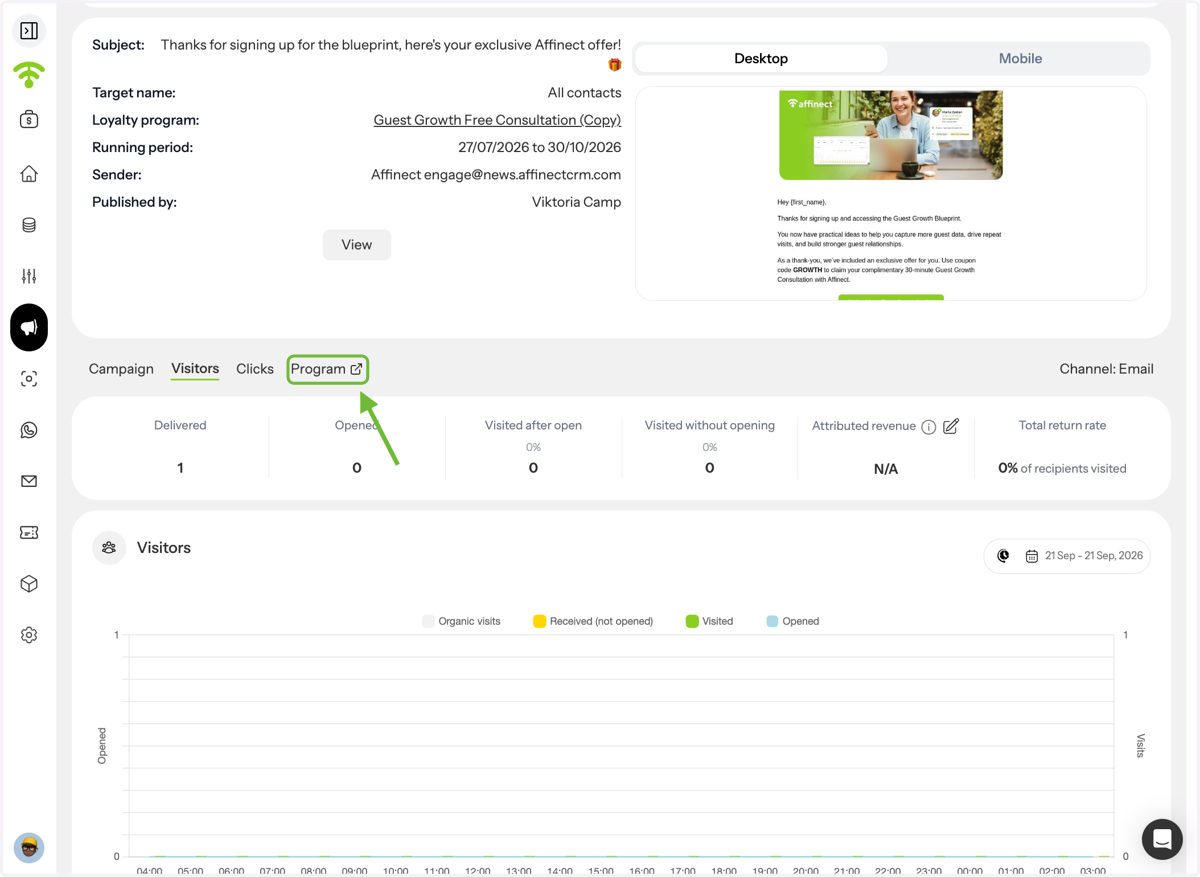 View Coupon Analytics