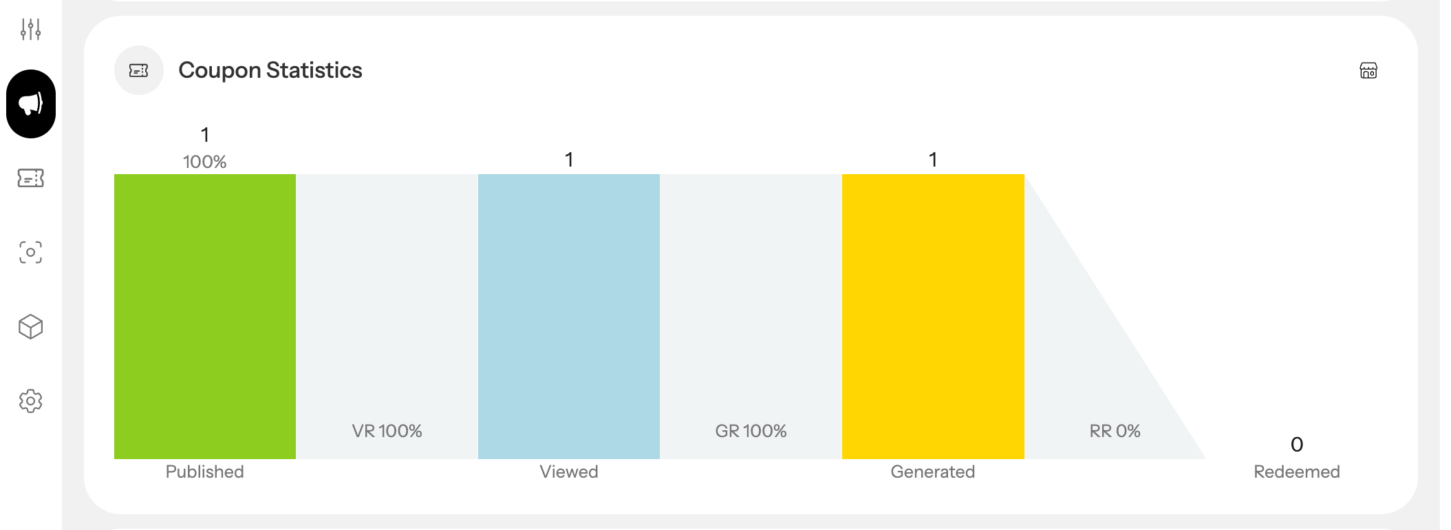 Scroll to Coupon Statistics