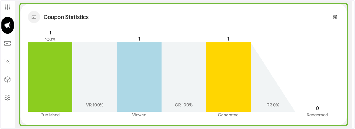 Scroll to Coupon Statistics