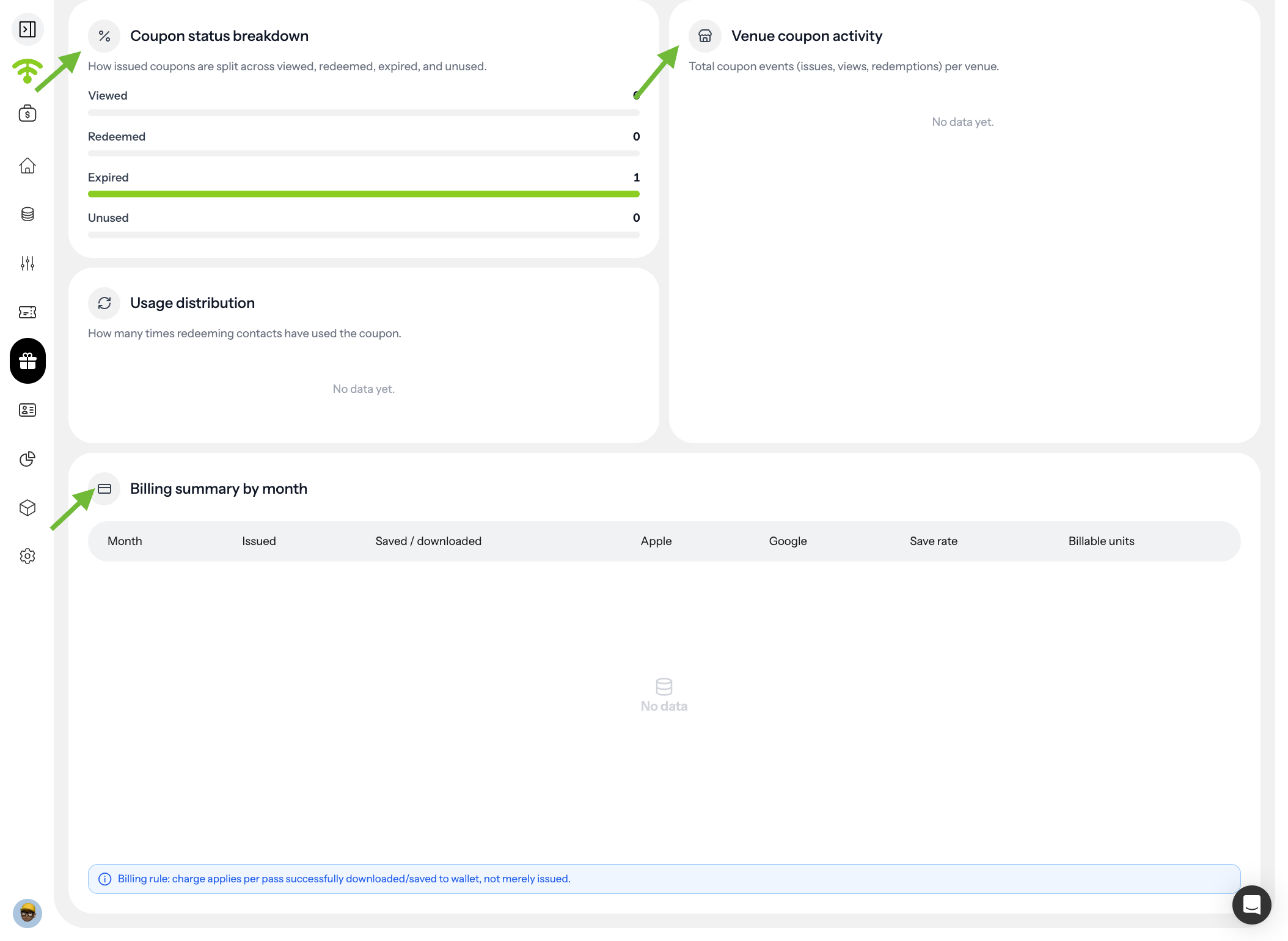 View Coupon Analytics