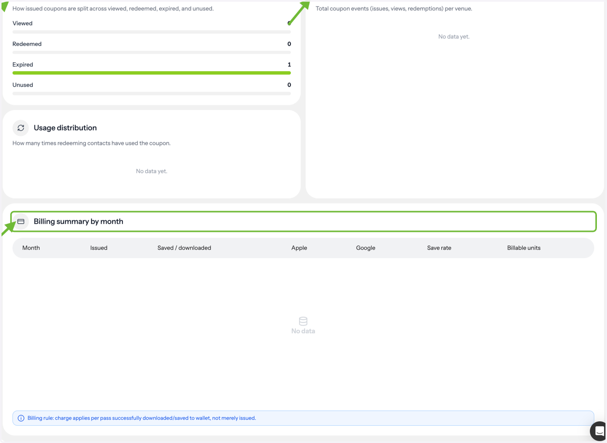 View Coupon Analytics
