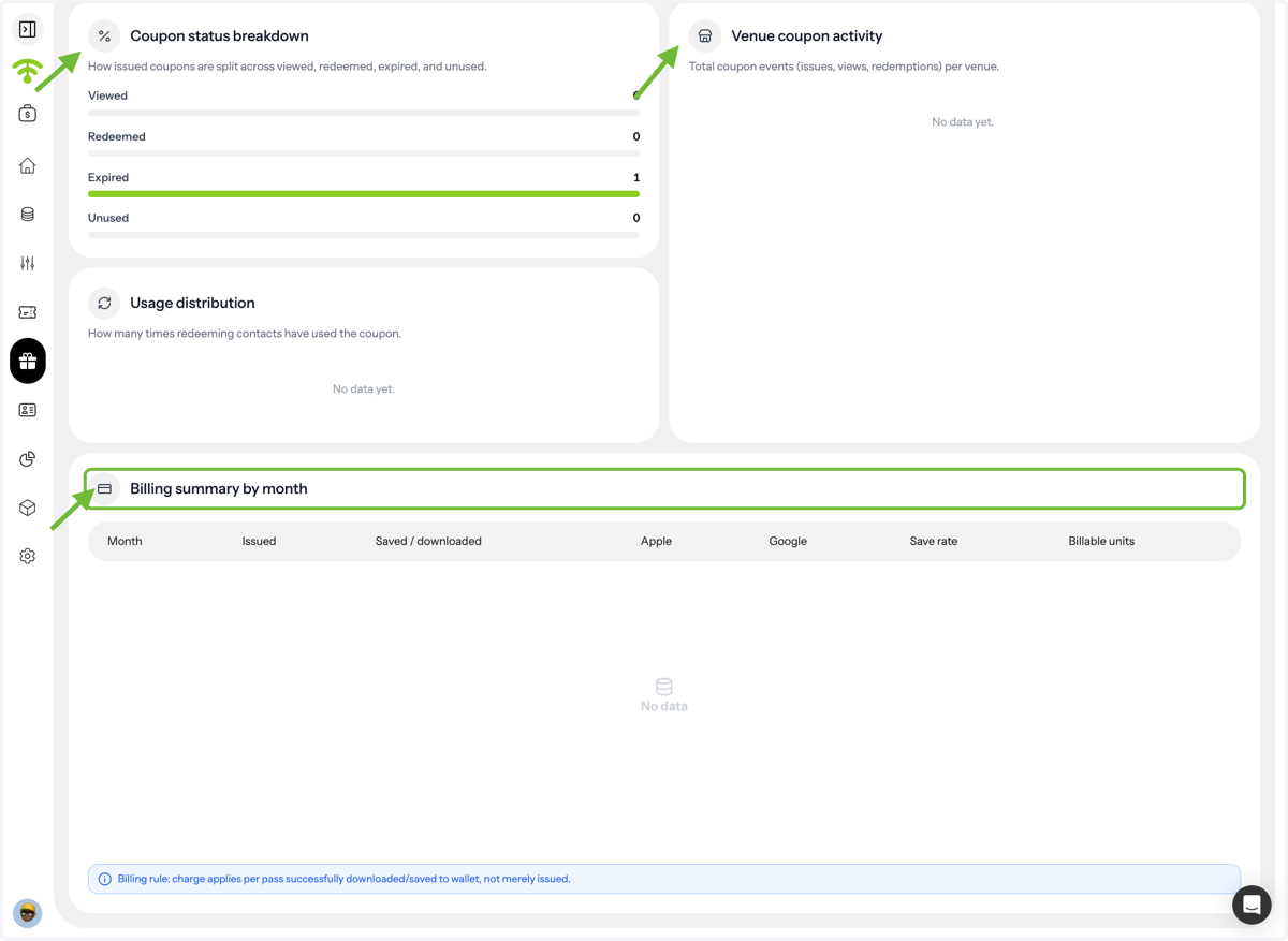 View Coupon Analytics