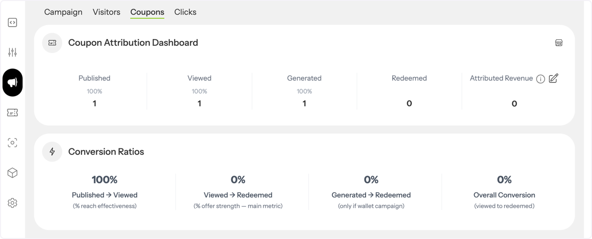 View Attribution and Conversion Metrics