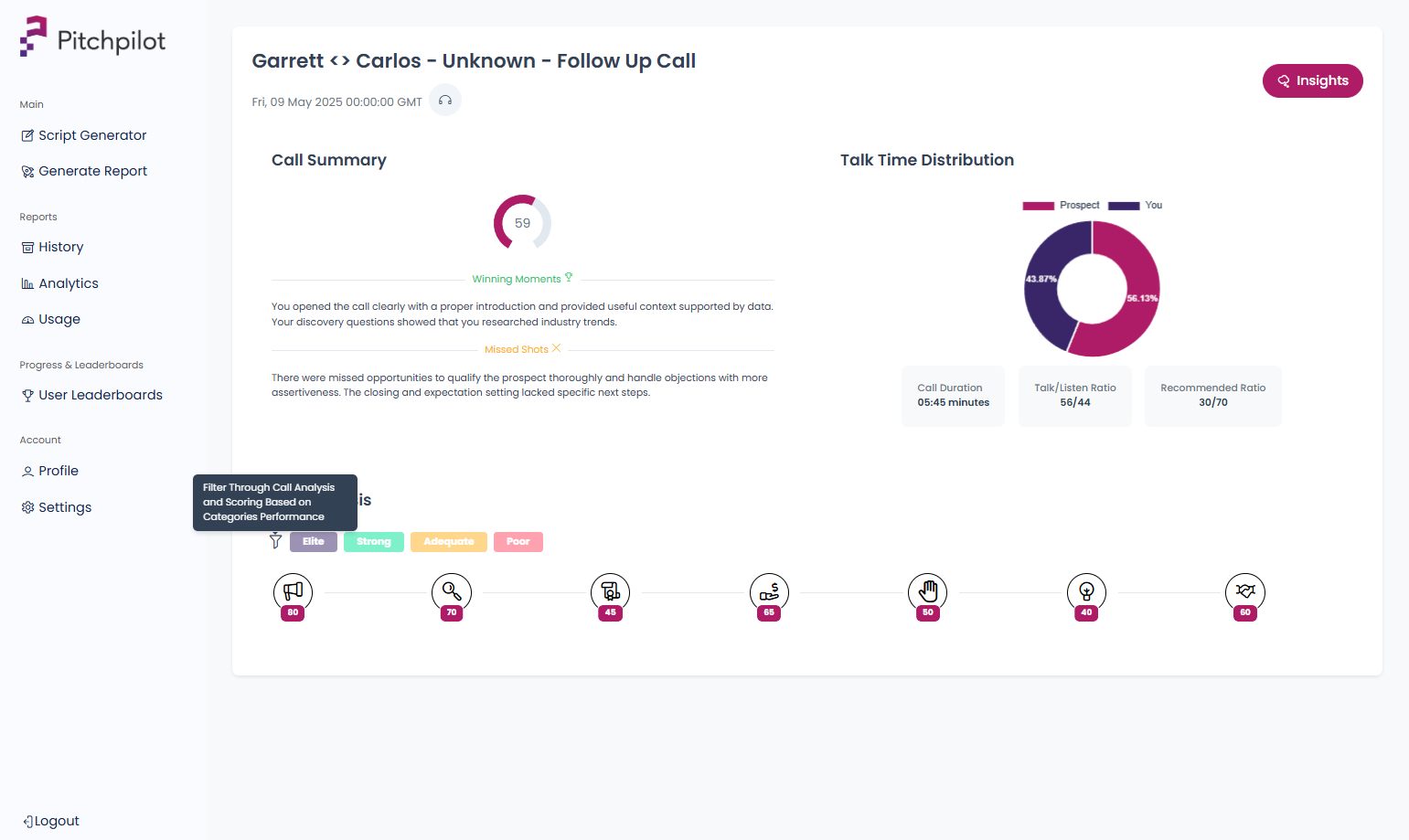 View all categories or filter for low performing ones