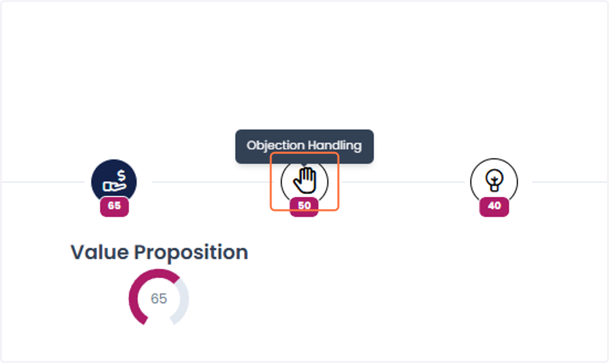 Call Section: Objection Handling