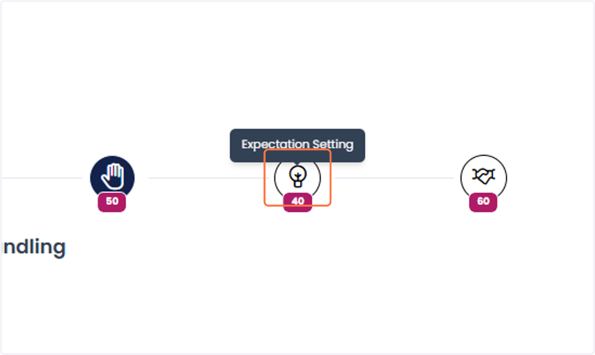 Call Section: Expectation Setting