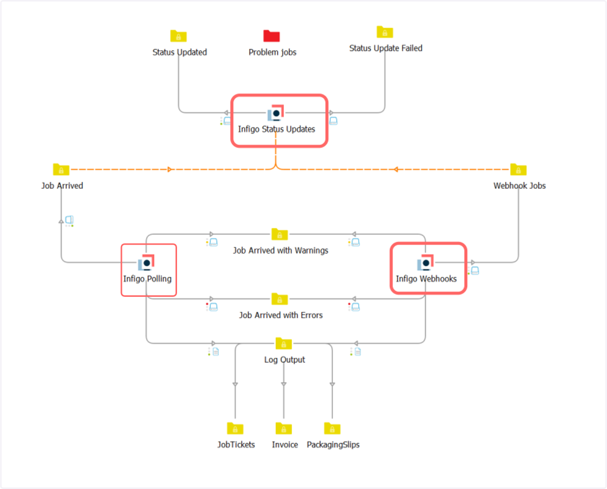 Configuration: Drag the Infigo Connect flow element into your flow.