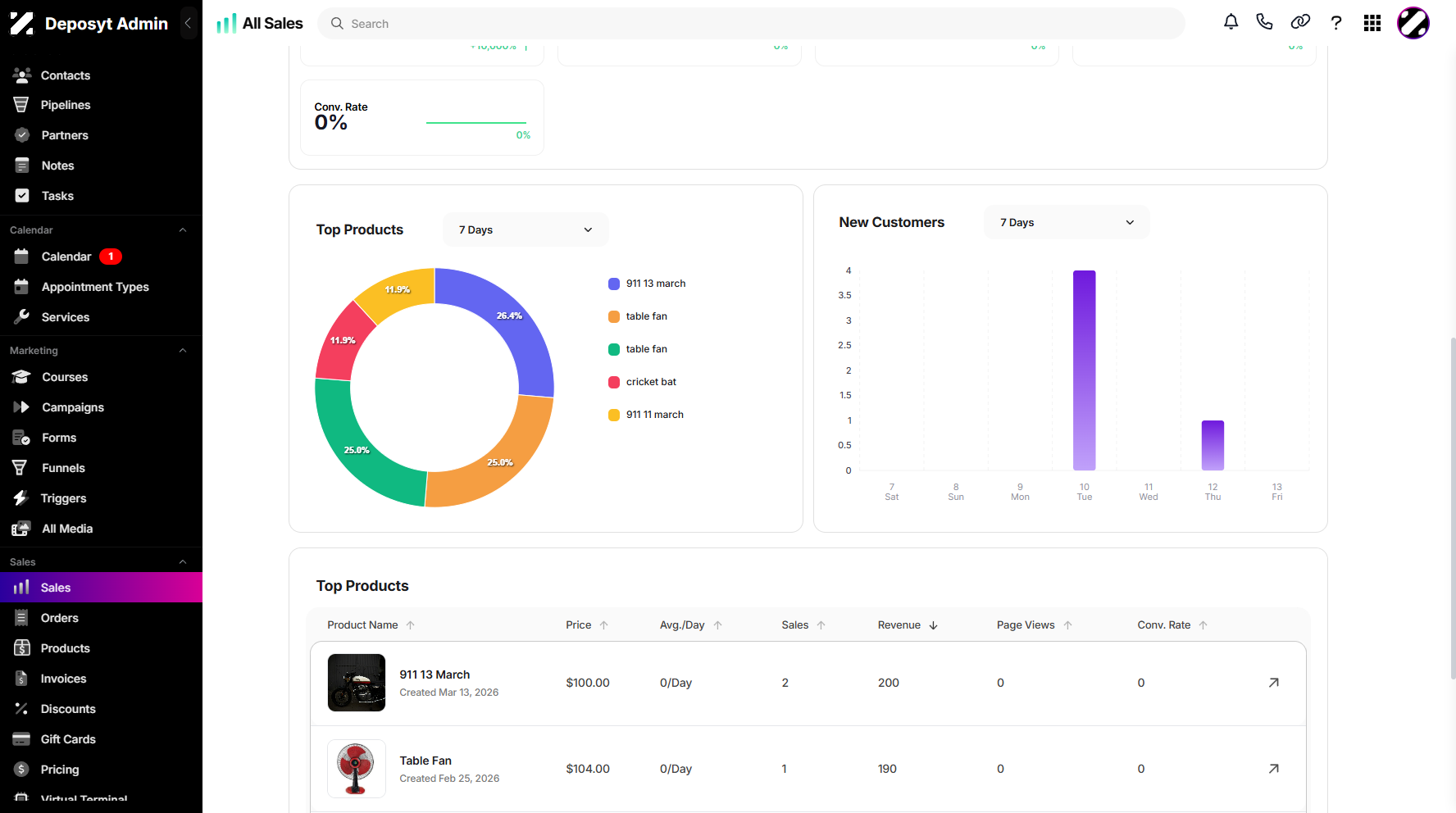 Step 3: Scroll down to locate the Top Products Chart.