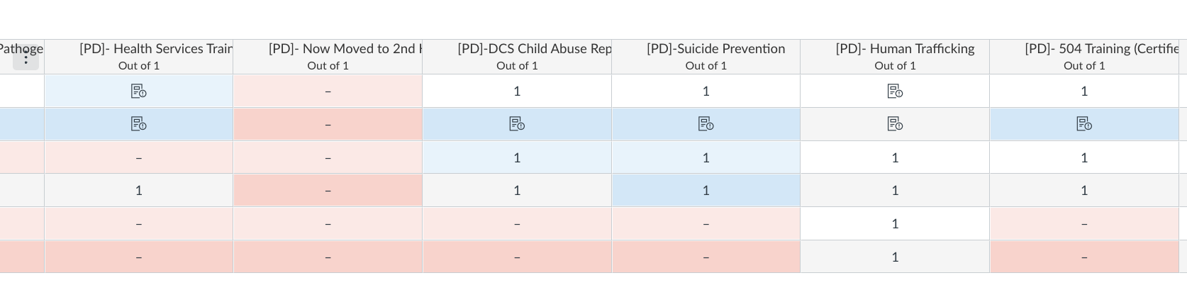 Look across the gradebook to view completed and missing tasks.