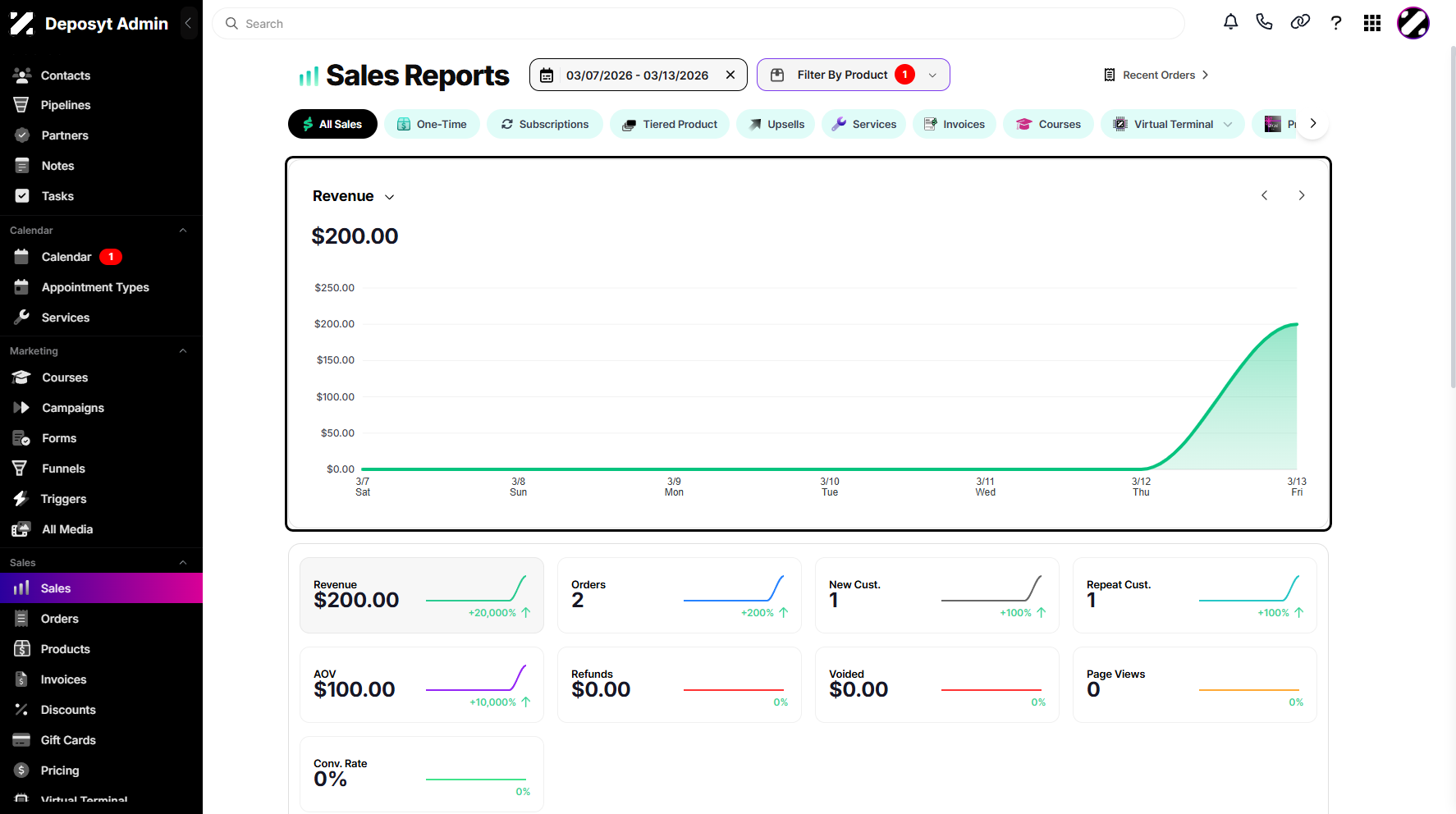 Step 6: You can now view the sales report for your selected product.