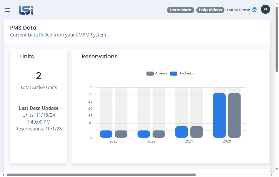 You can see that the number of units in the PMS Data page has updated.