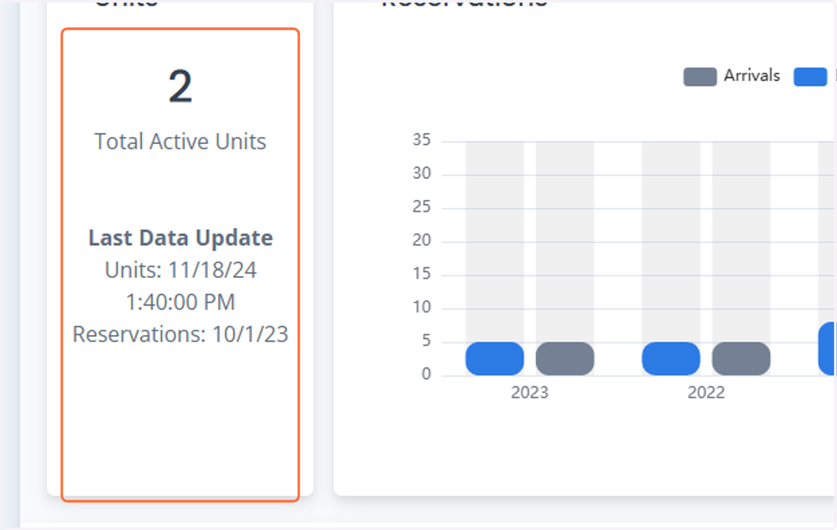 You can see that the number of units in the PMS Data page has updated.