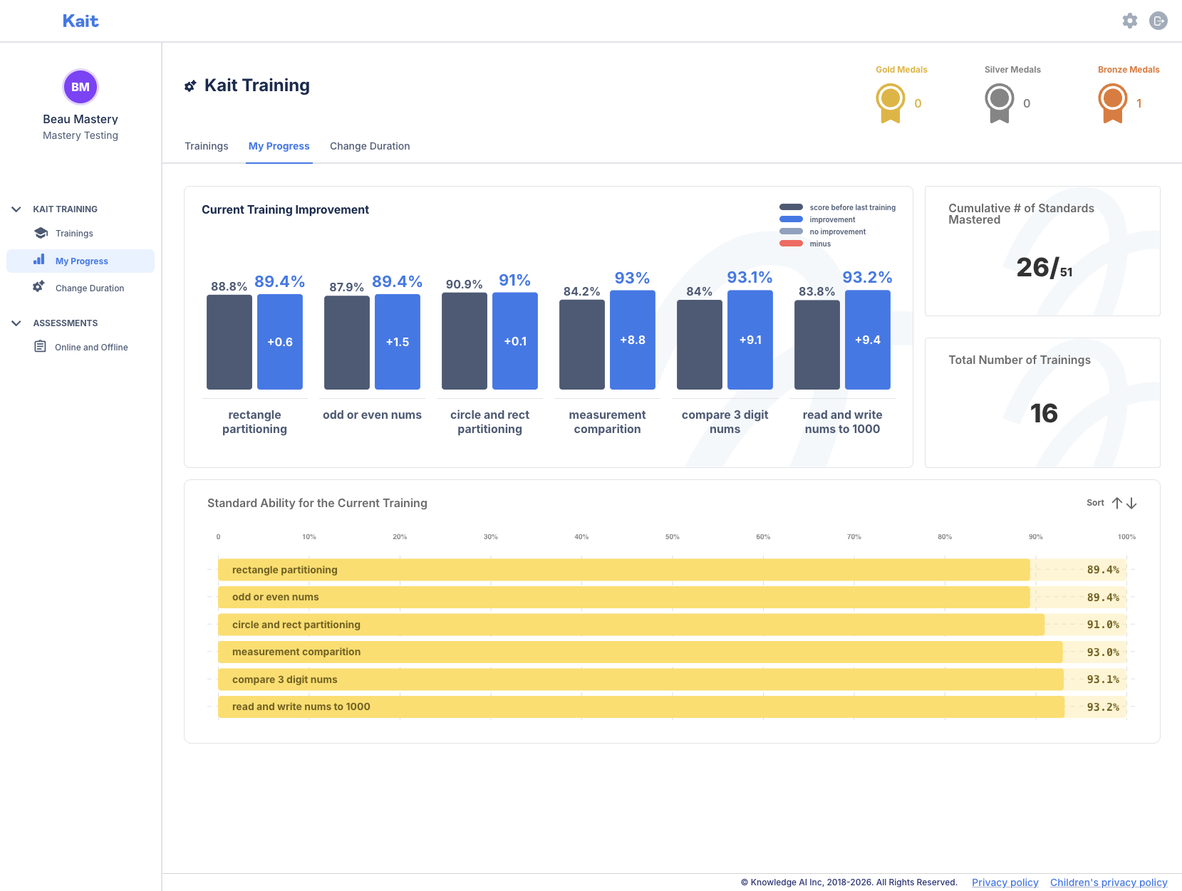 Click on Current Training Improvement…