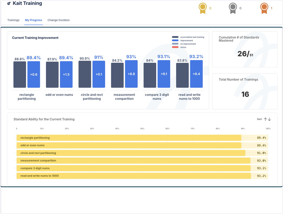Click on Current Training Improvement…