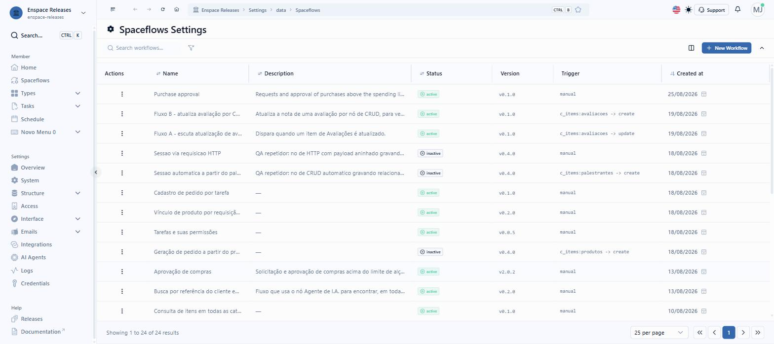 To set up a flow in Spaceflow, click New Workflow. You can also open a flow that is already set up from the actions menu.