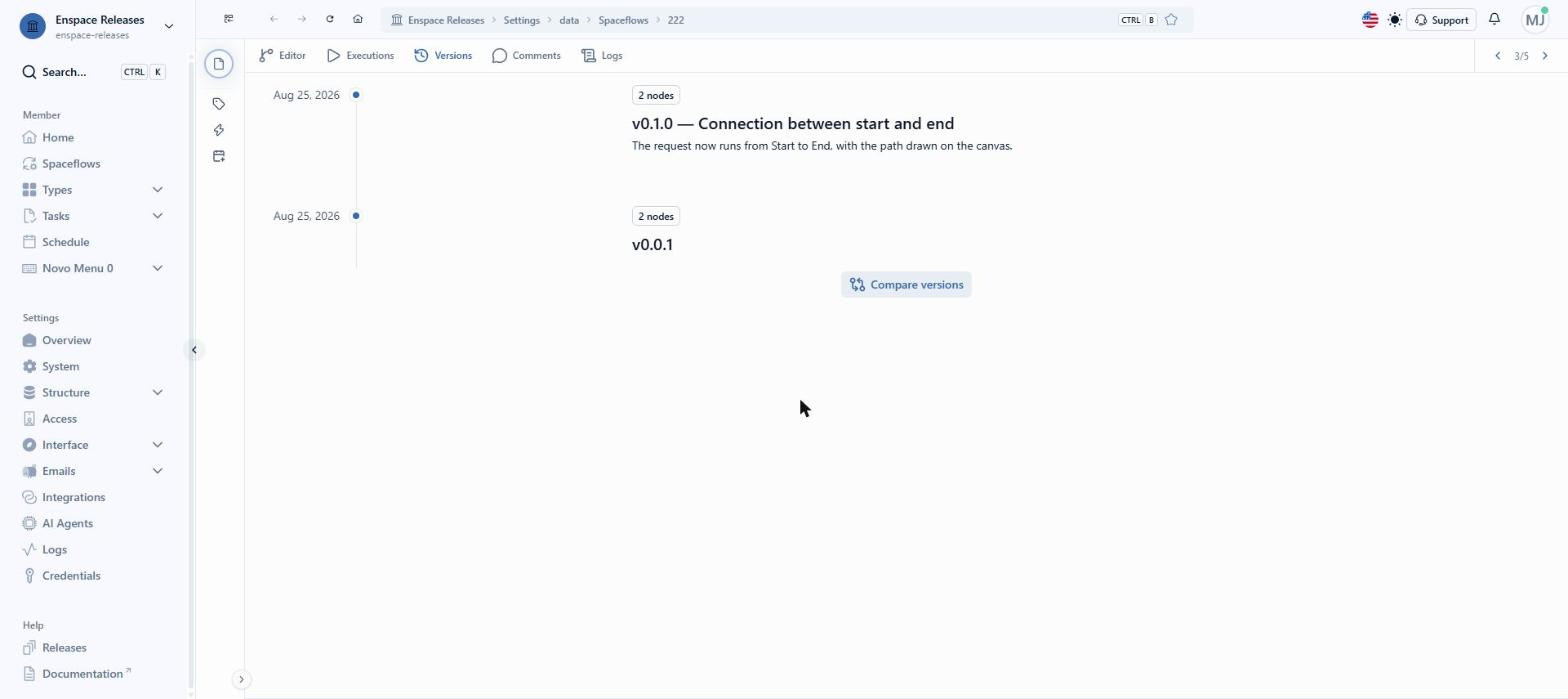 The Versions tab keeps the flow history, with number, title, description, date and the node count of each saved version