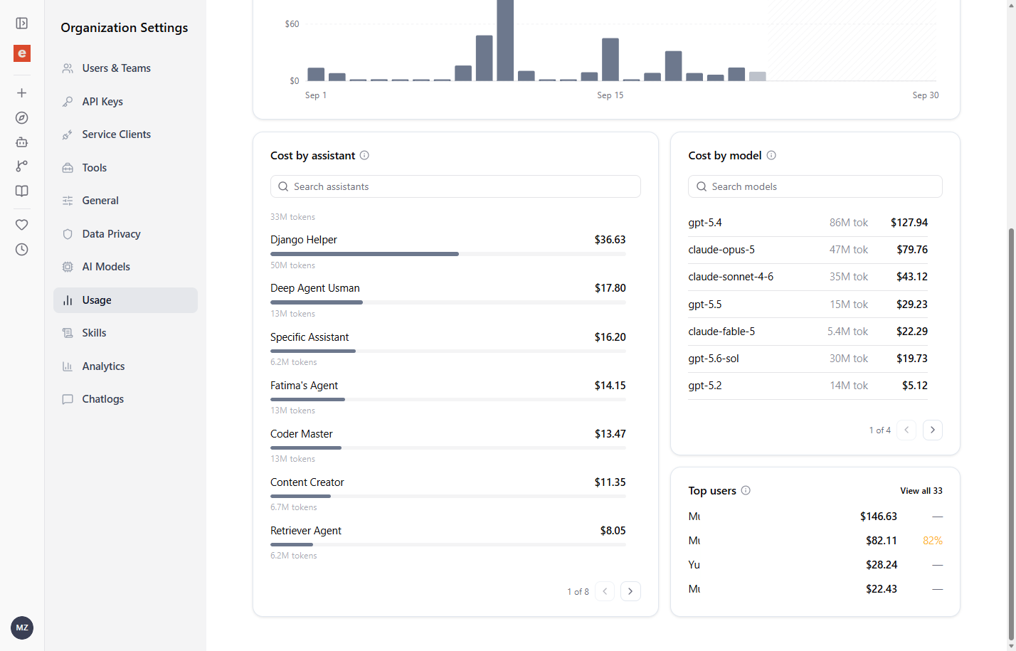 Click on overview panel