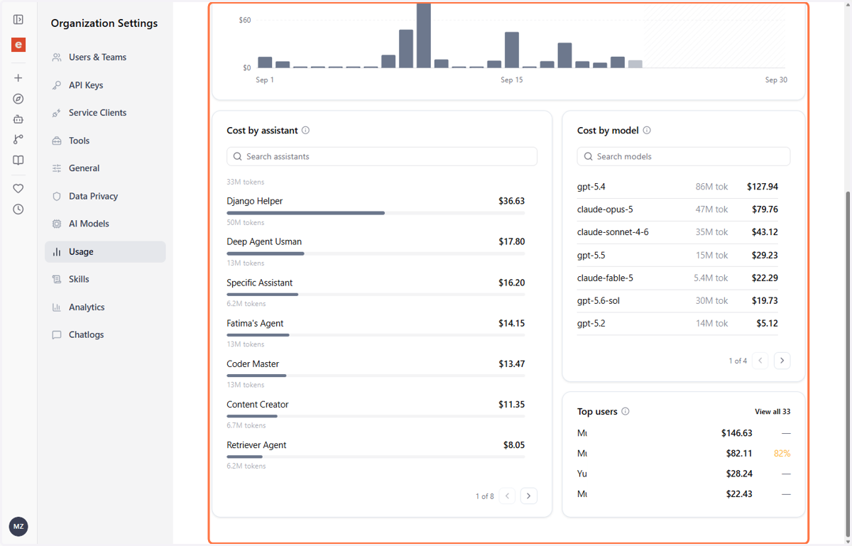 Click on overview panel