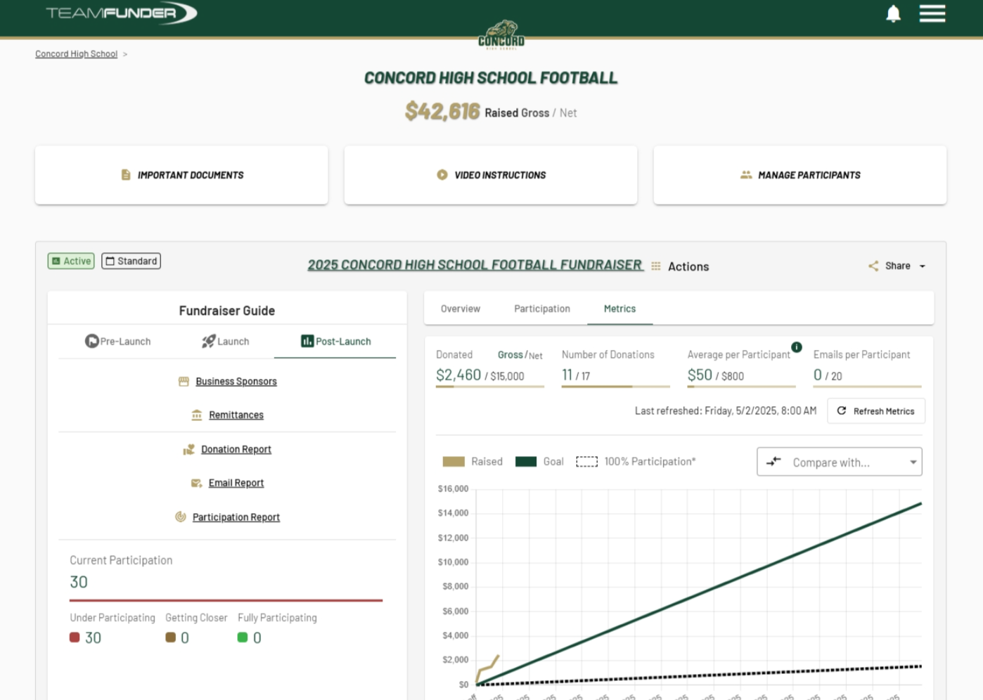 Log into your eTeamSponsor account and make sure you are on your program dashboard