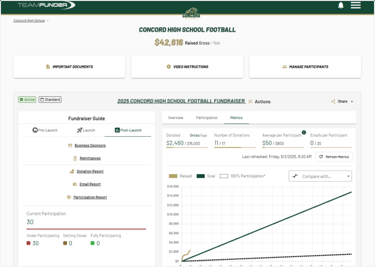 Log into your eTeamSponsor account and make sure you are on your program dashboard