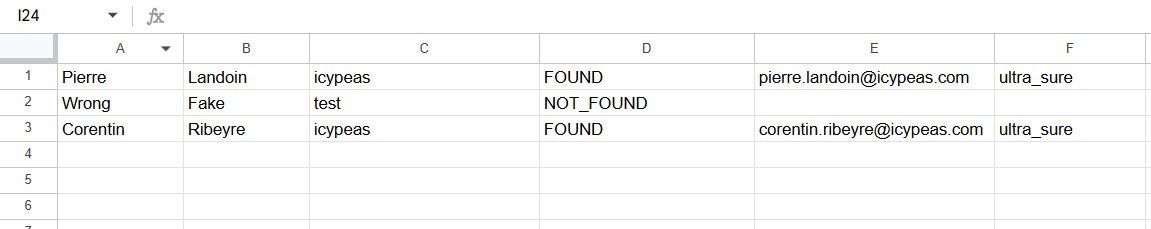 Go back to your Google Sheet document, the result will be displayed.